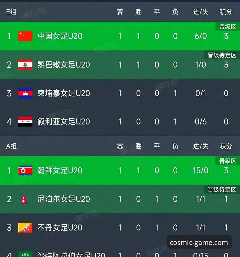 3个关键转折点：中国女队第21次尤伯杯决赛之路的深度复盘